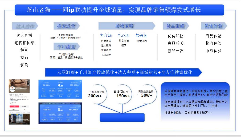 茶山老猫一同IP联动提升全域销量