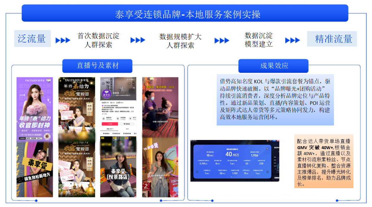 泰享受连锁品牌本地推营销