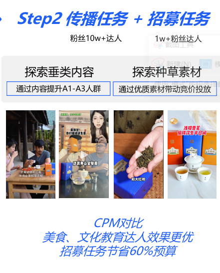 八马云图洞察组合种草